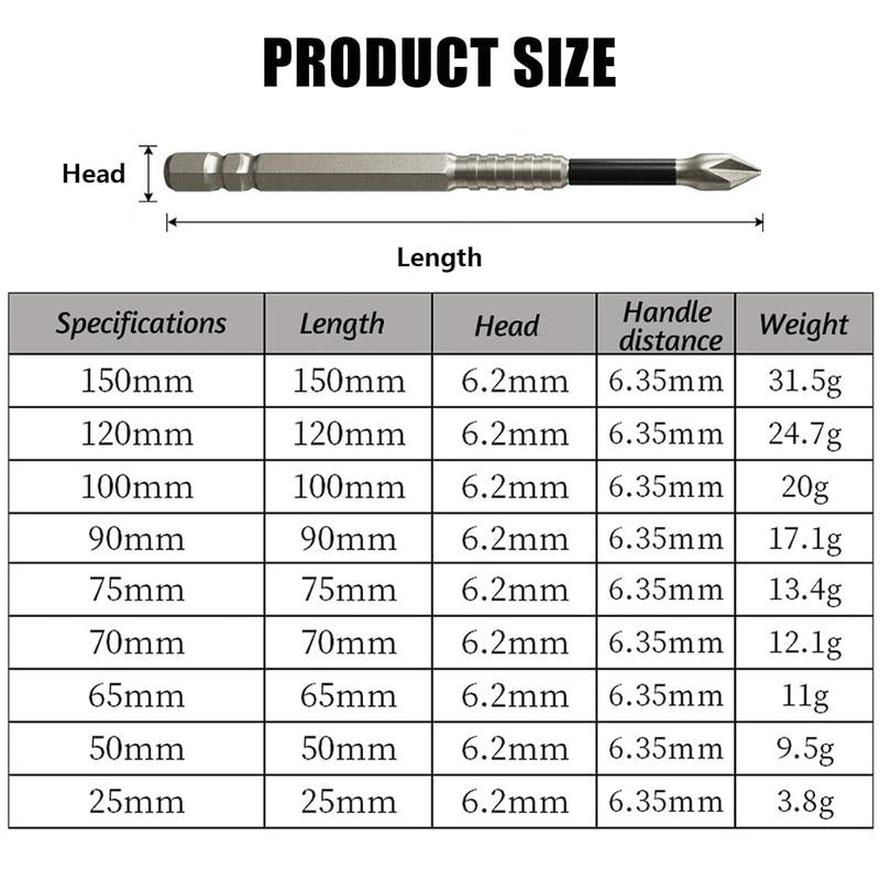 Magnetic Screwdriver Bit Set