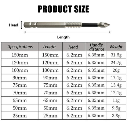 Magnetic Screwdriver Bit Set