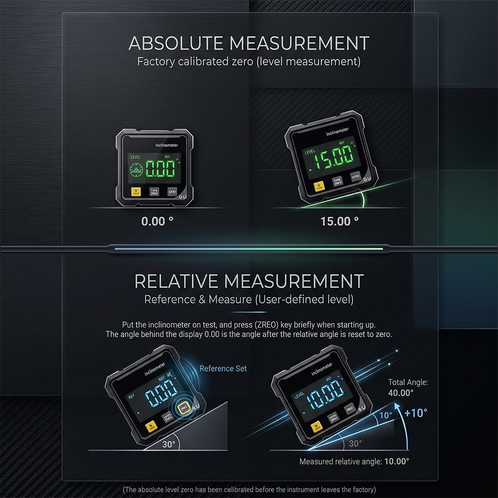 Pro Align Digital Inclinometer